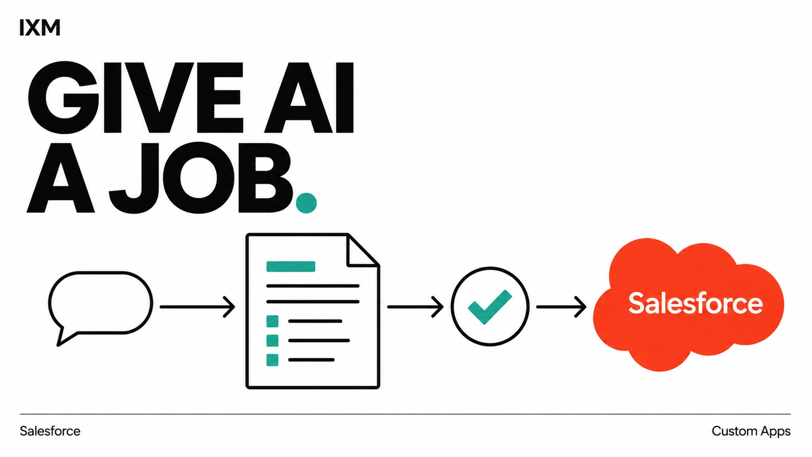 Give AI a job: a document and human review step connected to Salesforce