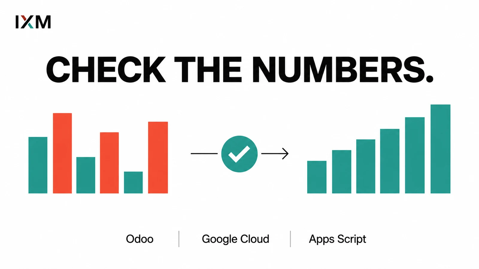 Check the numbers: contrasting charts with a validation check, featuring Odoo, Google Cloud and Apps Script