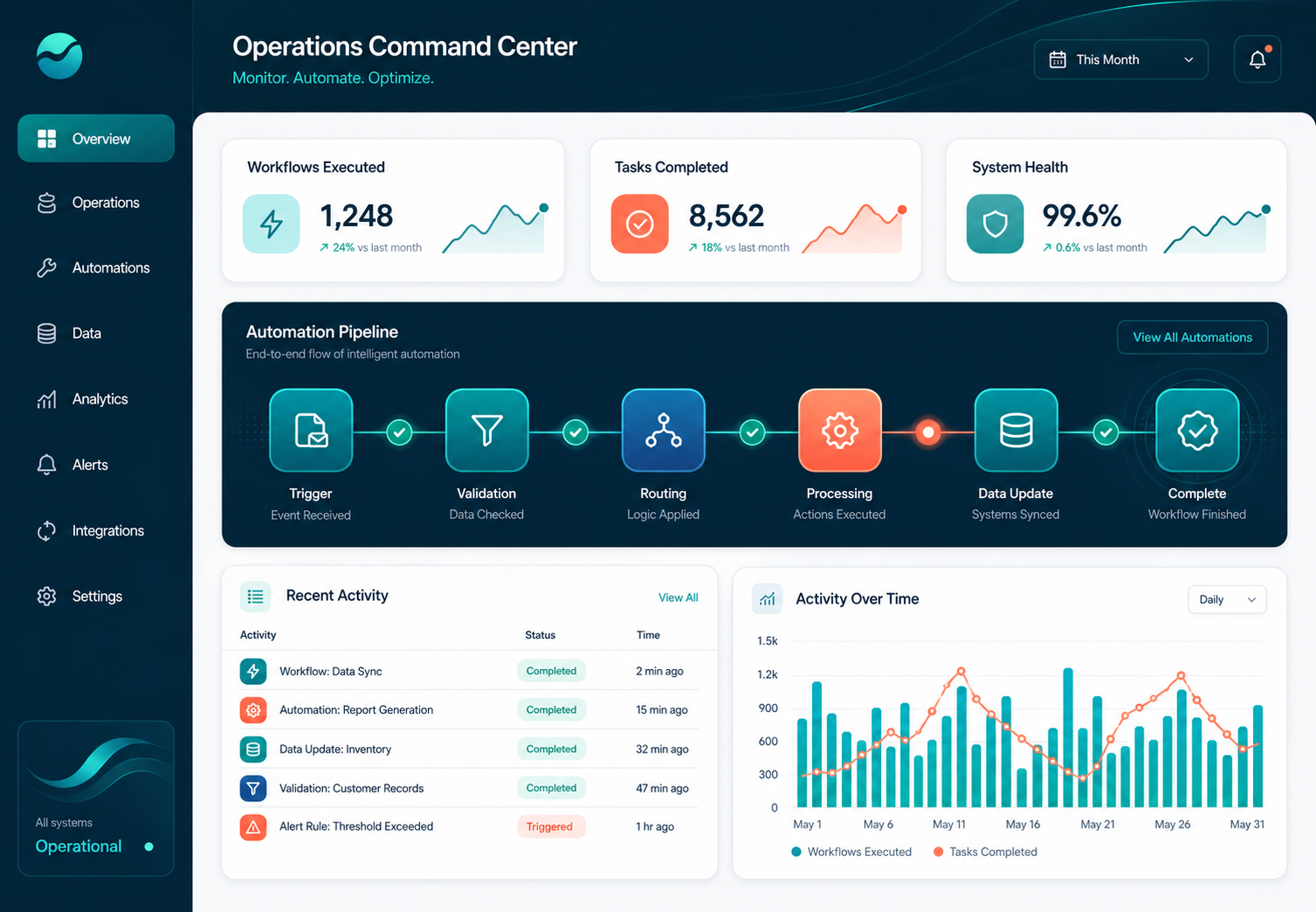 Custom operations and automation command center preview